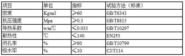 外滑动直埋管